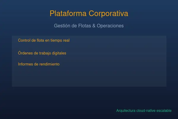 Plataforma web corporativa a medida para gestión de empresas