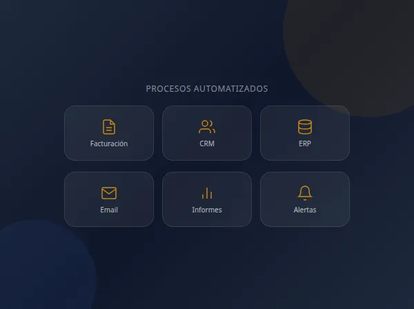 Servicios incluidos en el plan de automatización de procesos