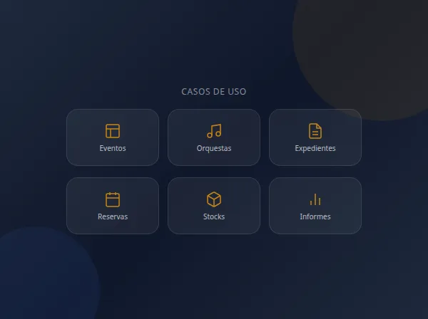 Capacidades incluidas en el sistema de gestión a medida