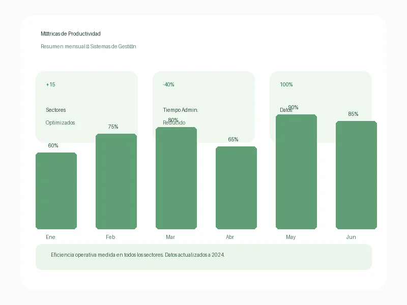 Gráficos e informes de productividad en un software ERP a medida