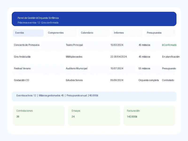 Panel de administración a medida para la gestión de eventos y personal